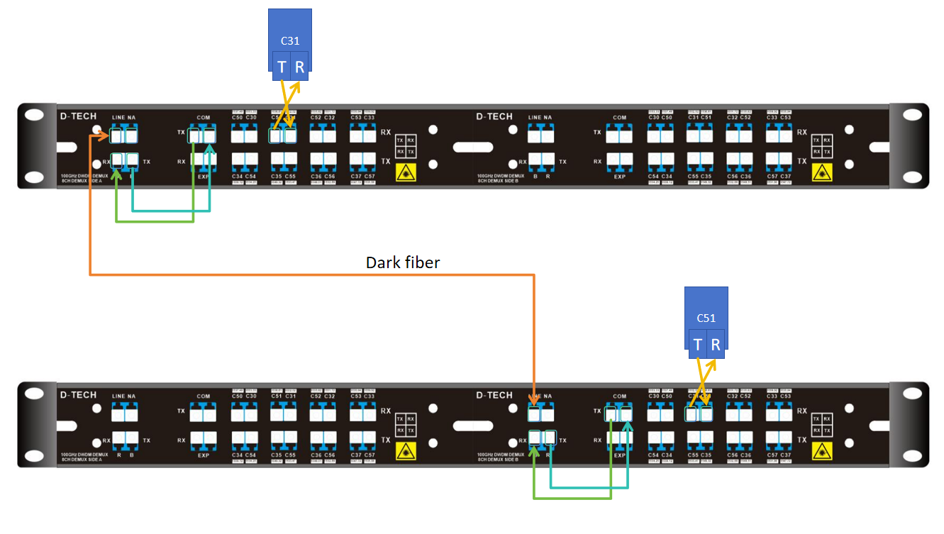 DWDM MUX AND DEMUX (Red21-28) (Blue 51-58) 1U RACK 8CH WITH 2 LGX BOX BIDI SINGLE FIBER 282